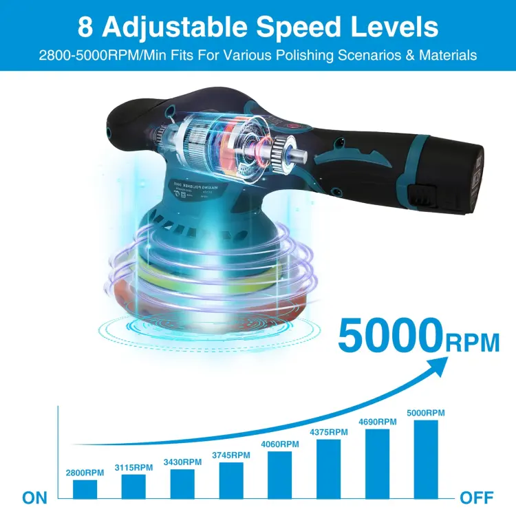 Cordless Car Buffer Polisher - Image 5