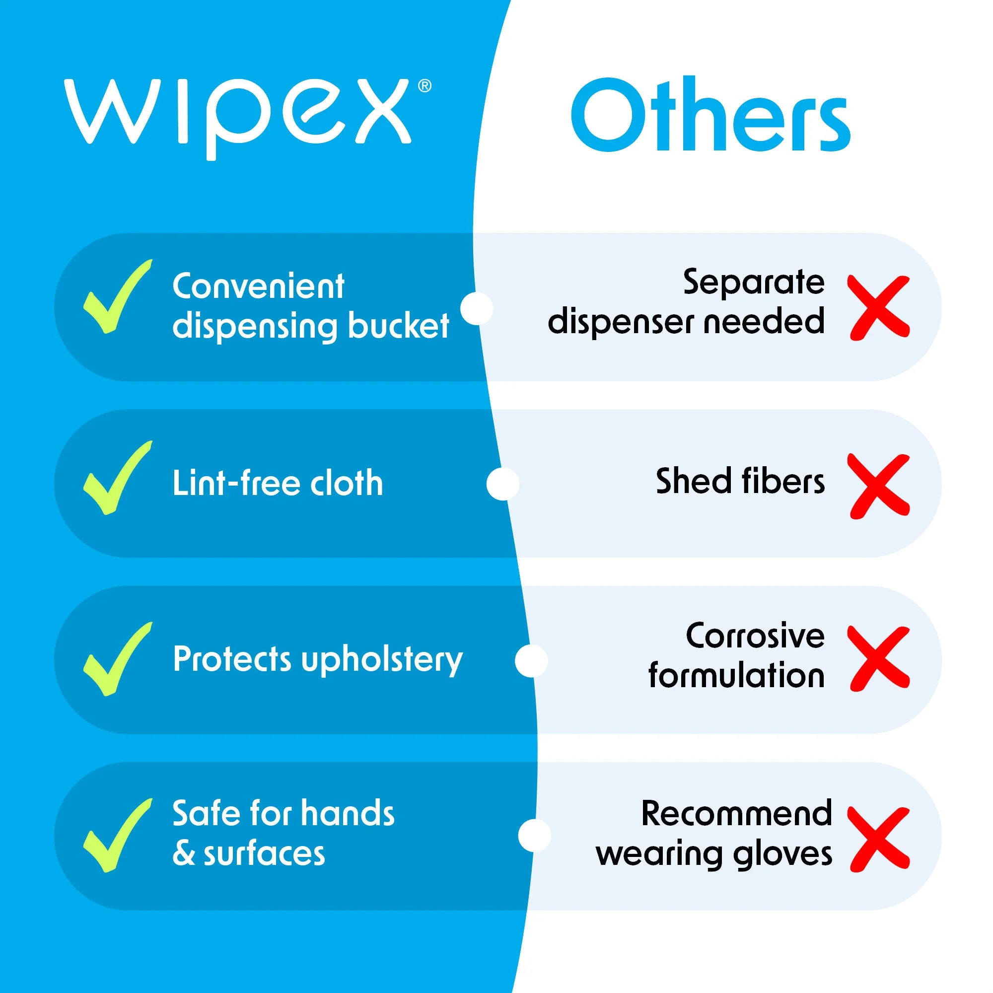 MAX OUT!® Economy 2000ct BZK Sanitizing Wipes Value Refill Roll – Lint-Free, Alcohol-Free - Image 12