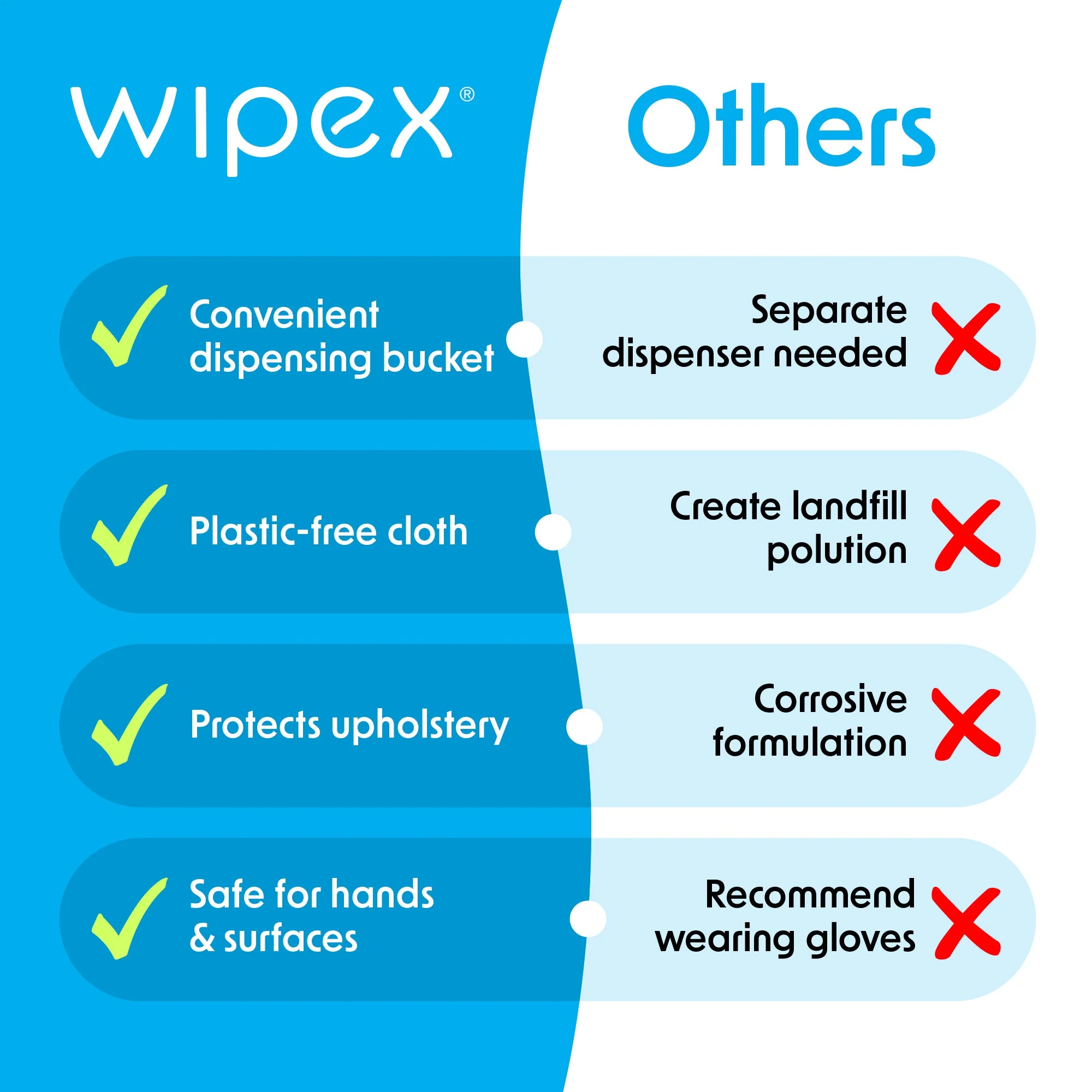 Wipex® 800ct Bulk Antibacterial Wipes Refill Roll | Skin-Safe Sanitizing Wipe | TÜV-Certified Plant-Based Cloth - Image 5