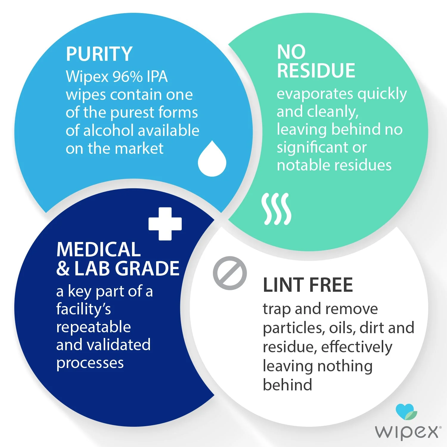 Wipex Bulk Isopropyl Alcohol Wipes – 70% & 96% | 1000ct Bucket - Image 14