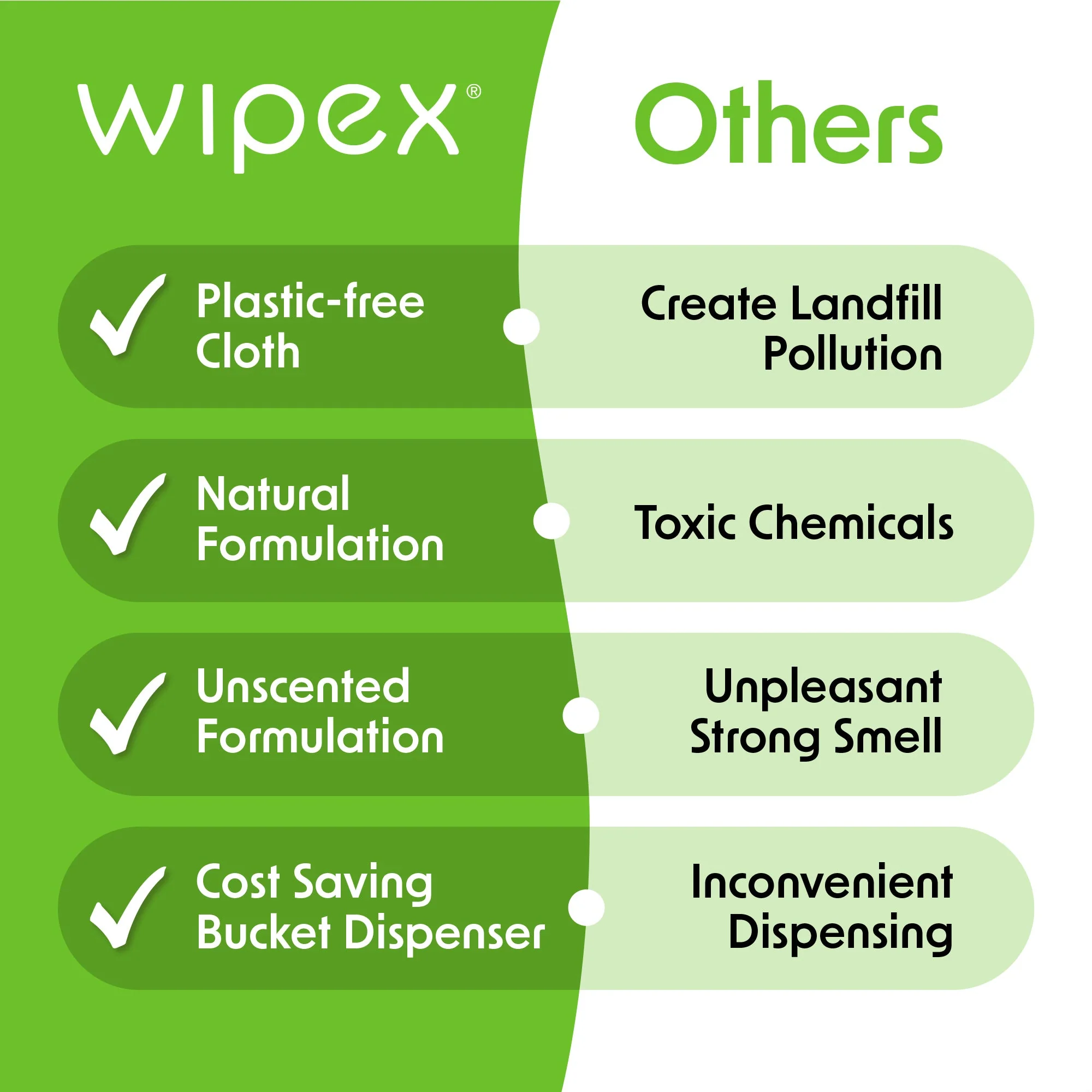 Wipex® Table Bussers® Natural Unscented Cleaning Wipes for Home & Food Service | Plant-Based | Portable Bucket - Image 8